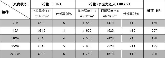 冷拔精密無縫鋼管規(guī)格